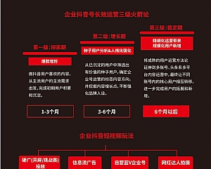 企业、品牌短视频运营如何植入品牌工作计划转化路径(高清大图下载)dt2240026