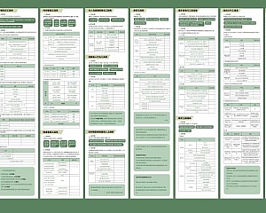 个人知识地图认识自己简历工具个人商业模式画布营销知识工具时间管理与人沟通演讲工具提升影响力如何结识大牛(高清大图下载)dt2240046