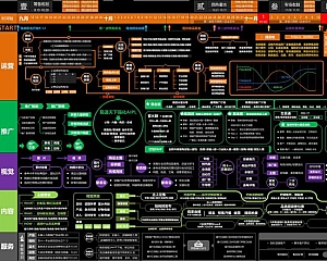 双十一商家大作战各大互联网电商平台(高清大图下载)dt2240047