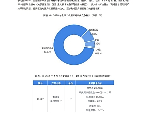 中国基因测序产业医疗行业全景图谱(高清大图下载)dthj4413