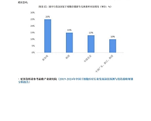 中国干细胞医疗产业全景图谱(高清大图下载)dthj4413
