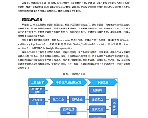 中国保健品产业医疗行业全景图谱(高清大图下载)dthj4413