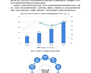 中国医疗人工智能产业全景图谱(高清大图下载)dthj4413