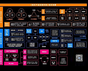 《知识产品经理手册》知识地图(高清大图下载)dt2240148