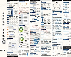 经验转化能力复盘地图(高清大图下载)dt2240167