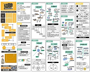 招聘技能知识图谱(高清大图下载)dt2240178