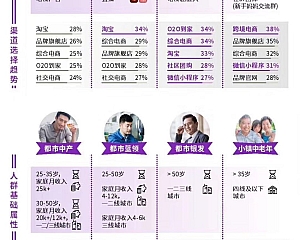 八大消费人群详解(高清大图下载)dt2240275