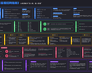 客服招聘指南(高清大图下载)dt2240279