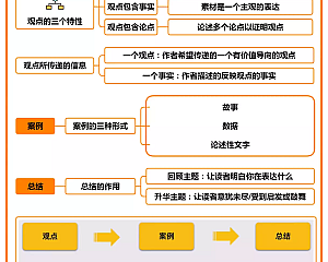 最简单的职场写作课