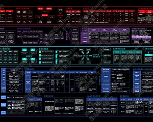 TikTok运营知识地图长效运营三级火箭论(高清大图下载)