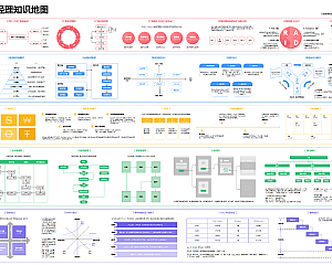 一张图看懂产品经理必备的知识及技能(高清大图下载)