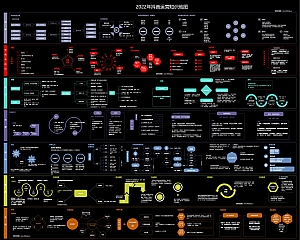抖音短视频运营知识地图(高清大图下载)