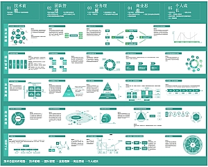 技术总监知识地图(高清大图下载)