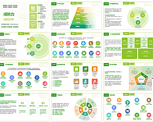 【职场晋升】成长力 – 个人职场能力提升(高清大图下载)