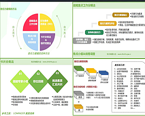 胜任力模型构建攻略(高清大图下载)