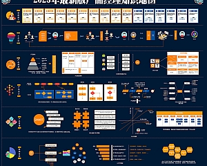 2023年最新版产品经理知识地图(高清大图下载)