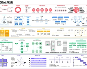 产品经理知识地图教程(高清大图下载)