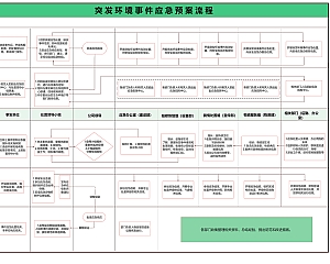 应急预案流程图(高清大图下载)