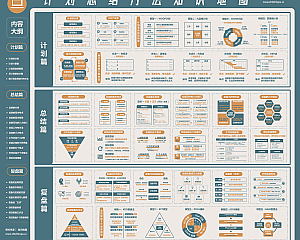 计划总结方法知识地图(高清大图下载)