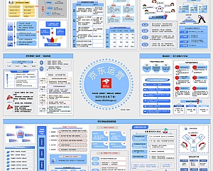 2023年的京东运营知识地图(高清大图下载)