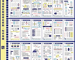 用流程实现规模化复制dt240626255(高清大图下载)
